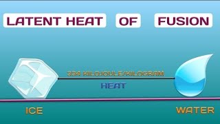 Latent heat of fusion  Latent heat of fusion of ice  Latent heat of fusion in hindi  Chemistry [upl. by Webster]