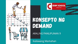 Ikalawang Markahan Interaksyon ng Demand at Supply [upl. by Kciregor611]