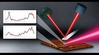 nanoIR2™ with top side illumination  AFM IR Spectroscopy  AFM Thermal Analysis [upl. by Philbin783]