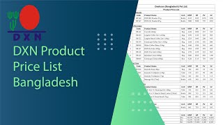 DXN Product Price List Bangladesh  DXN Product List Online [upl. by Aicrag]