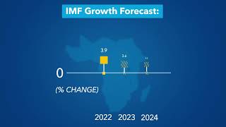 World Economic Outlook  April 2023 [upl. by Eisdnil]