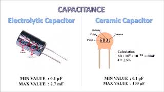 Difference between electrolytic capacitor and ceramic capacitor [upl. by Bonns323]