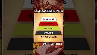 The Caste System SHORTS Castes CasteSystem IndianCulture CrossCult CrossCultChannel [upl. by Nirrad]