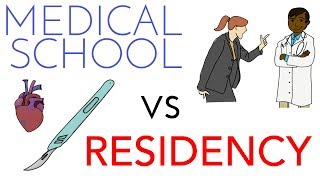 Medical School vs Residency Comparison [upl. by Sello]