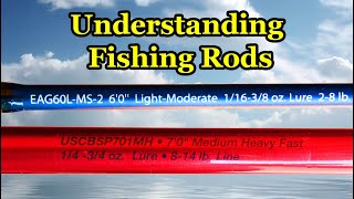 Understanding Fishing Rods and Basics of How to Buy a Fishing Pole [upl. by Nnailuj]