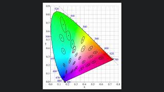 CRT Colour Calibration  Part 1 Colour Theory [upl. by Kandy]