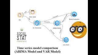 Time series model comparison ARIMA Model and VAR Model [upl. by Fleda]