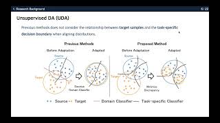 PR468 Maximum Classifier Discrepancy for Unsupervised Domain Adaptation [upl. by Anaihr797]