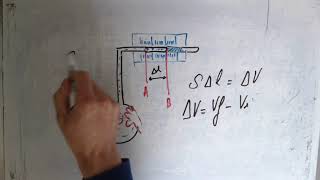 Physique de la chaleur  Dilatation des liquides  Déformation des corps par la chaleur [upl. by Tai987]