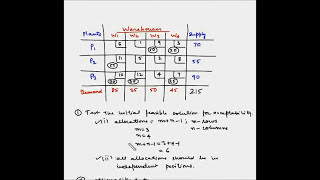 Transportation model  Example 9  Optimality test [upl. by Aillicirp]