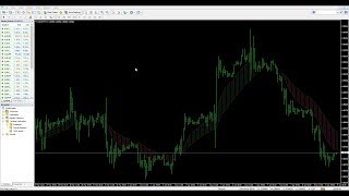 Writing a MetaTrader Indicator Step by Step [upl. by Odlaner]