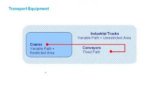 Lecture 9 Material Handling Part 1 [upl. by Vonny523]