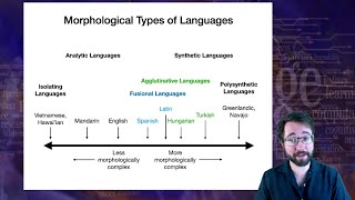 Introduction to Linguistics Morphology 3 [upl. by Atikkin801]