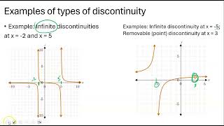 34 Continuous and Discontinuous Functions Lesson Video [upl. by Irena]