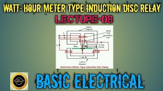 Watthour Meter Type Induction Disc Relay [upl. by Avivah]