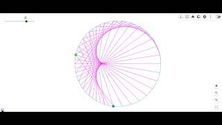 Cardioid curve from two points running on a circle [upl. by Lyndel233]