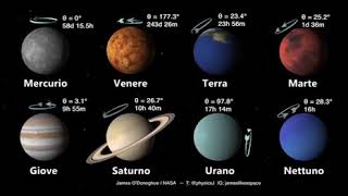 IL PERIODO DI ROTAZIONE DEI PIANETI DEL SISTEMA SOLARE [upl. by Oidiple]