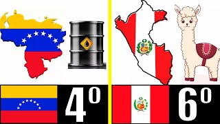 LOS 8 PAÍSES LATINOS CON LA MEJOR GEOGRAFÍA [upl. by Htilil]