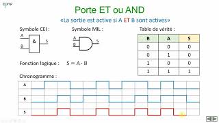 ELNU  Les portes logiques Partie 1 [upl. by Herrod]