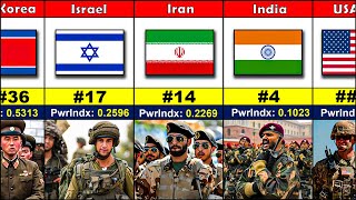 145 Countries Military Strength Ranking 2024  Most Powerful Army 2024 [upl. by Shermie]