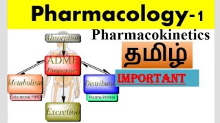 pharmacokinetics  pharmacology1  tamil [upl. by Salas676]