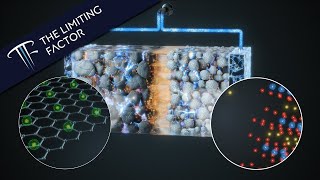 How a Lithium Ion Battery Actually Works  Photorealistic  16 Month Project [upl. by Aikemaj]