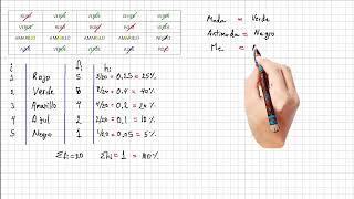 Variables cualitativas nominales 18sep2024 [upl. by Kina]