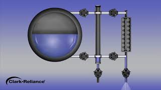 Recommended Blowdown Procedure for Boiler Level Instruments [upl. by Sukramal]