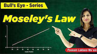 Henery Moseleys Law  Periodic Table Class 11  IIT JEENEET Chemistry  Poonam mam  ATP STAR KOTA [upl. by Marvella]