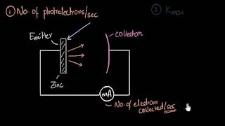 Experimental setup amp saturation current photoelectric effect  Dual nature of light  Khan Academy [upl. by Barcroft257]