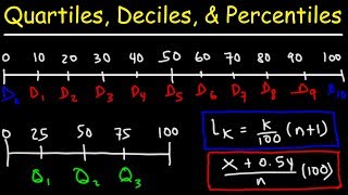 Quartiles Deciles amp Percentiles With Cumulative Relative Frequency  Data amp Statistics [upl. by Demahum269]