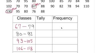 Grouped Frequency Distribution Table from a Data set [upl. by Ytisahcal]