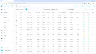 Customise your Portfolio and Watchlists columns [upl. by Jacinda]