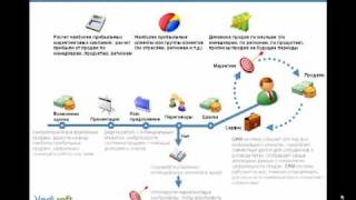 Процесс продажи в SugarCRM [upl. by Rosel719]