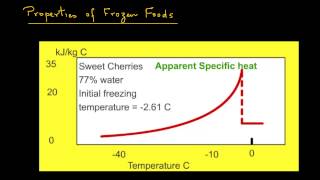 Freezing  Food Properties [upl. by Akenaj]