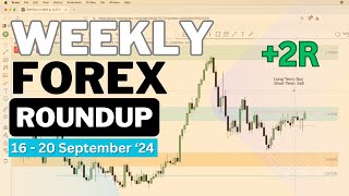 Weekly Forex Roundup  20 September 2024 DXY  EURUSD  GBPNZD  EURCAD  CADCHF  NZDCHF [upl. by Atcele]