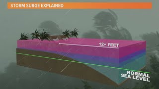 What is storm surge Explaining the phenomenon in relation to Hurricane Milton [upl. by Akenat]