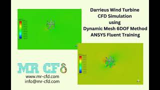 Darrieus Wind Turbine CFD Simulation using Dynamic Mesh 6DOF Method ANSYS Fluent Training [upl. by Runkel838]