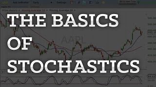 The Basics of Stochastics Trading Explained Simply In 4 Minutes [upl. by Lamonica537]