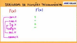 Memorizando derivadas de funções trigonométricas [upl. by Dachi341]