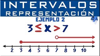 Representación gráfica de intervalos  Ejemplo 2 [upl. by Llehsor752]