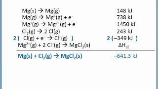 CHEMISTRY 101  Born Haber Cyle and relative lattice energies [upl. by Ylicis]