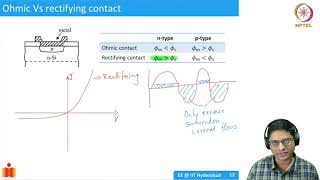 63 Ohmic vs rectifying contacts [upl. by Josselyn709]