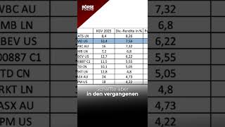 826 Dividenden bei diesen BurggrabenAktien  Sollten Anleger jetzt TabakAktien kaufen [upl. by Attehcnoc]