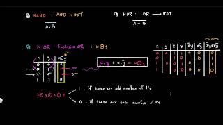 NAND NOR XOR XNOR [upl. by Walburga279]