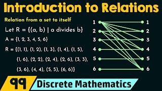 Introduction to Relations [upl. by Olinad667]