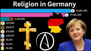 religion population Ranking in Germany [upl. by Akiemat133]