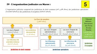 Lorganisation judiciaire au Maroc en Darija  EP 5 [upl. by Laumas]