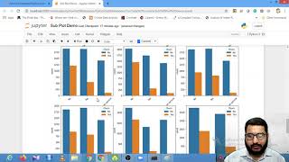 How to plot multiple subplots using Matplotlib and Seaborn  Session With Sumit [upl. by Elram]