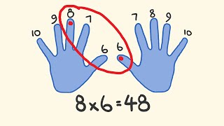 Times Table Trick  Learn your times tables instantly [upl. by Lyrahc]